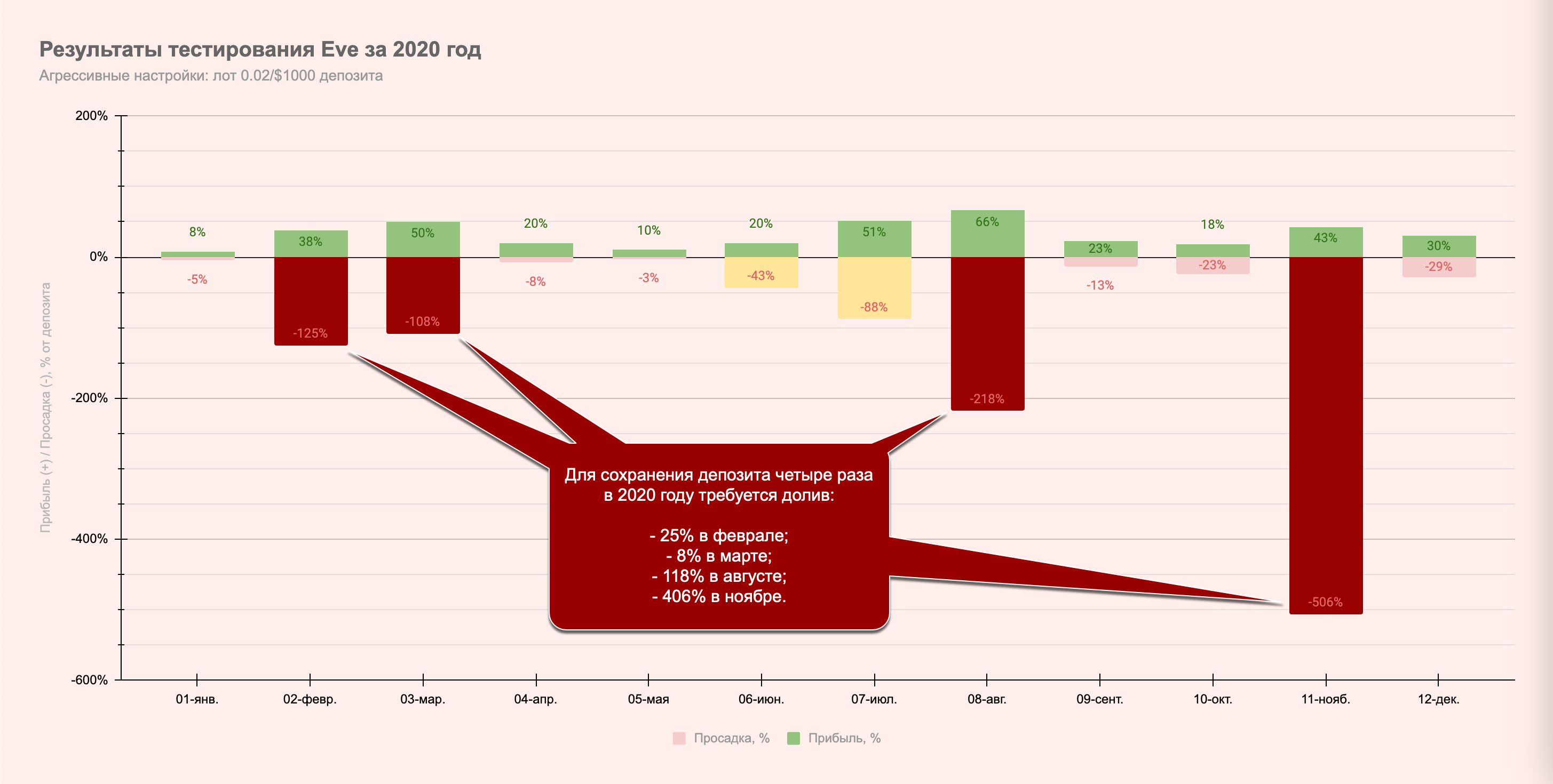 2020 год на 0.02/$1000