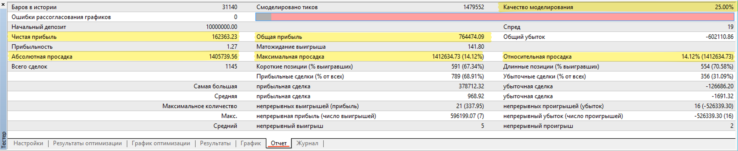 Результаты тестирования. Отчет