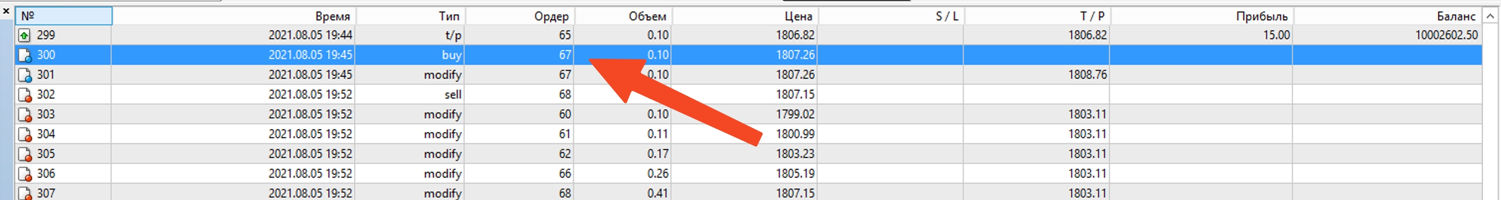 Результаты тестирования. Первый ордер сетки
