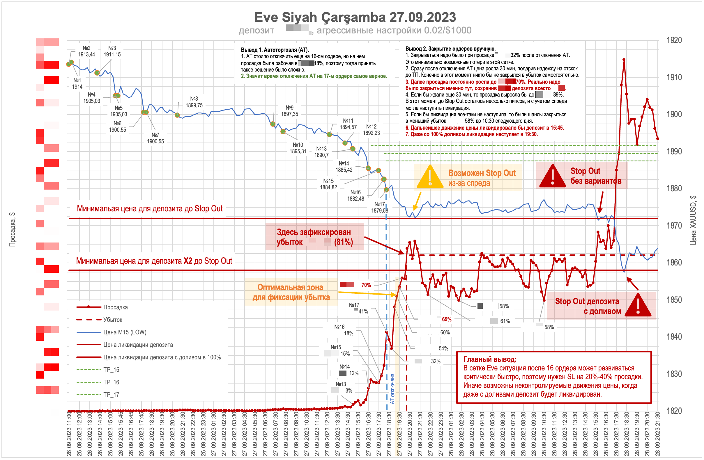 Eve Siyah Çarşamba